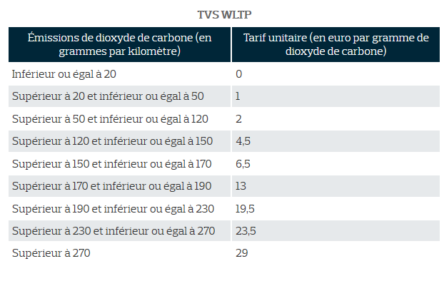 TVS 2020 fiscalité
