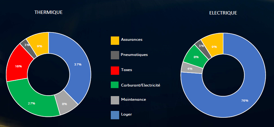 TCO thermique vs électrique