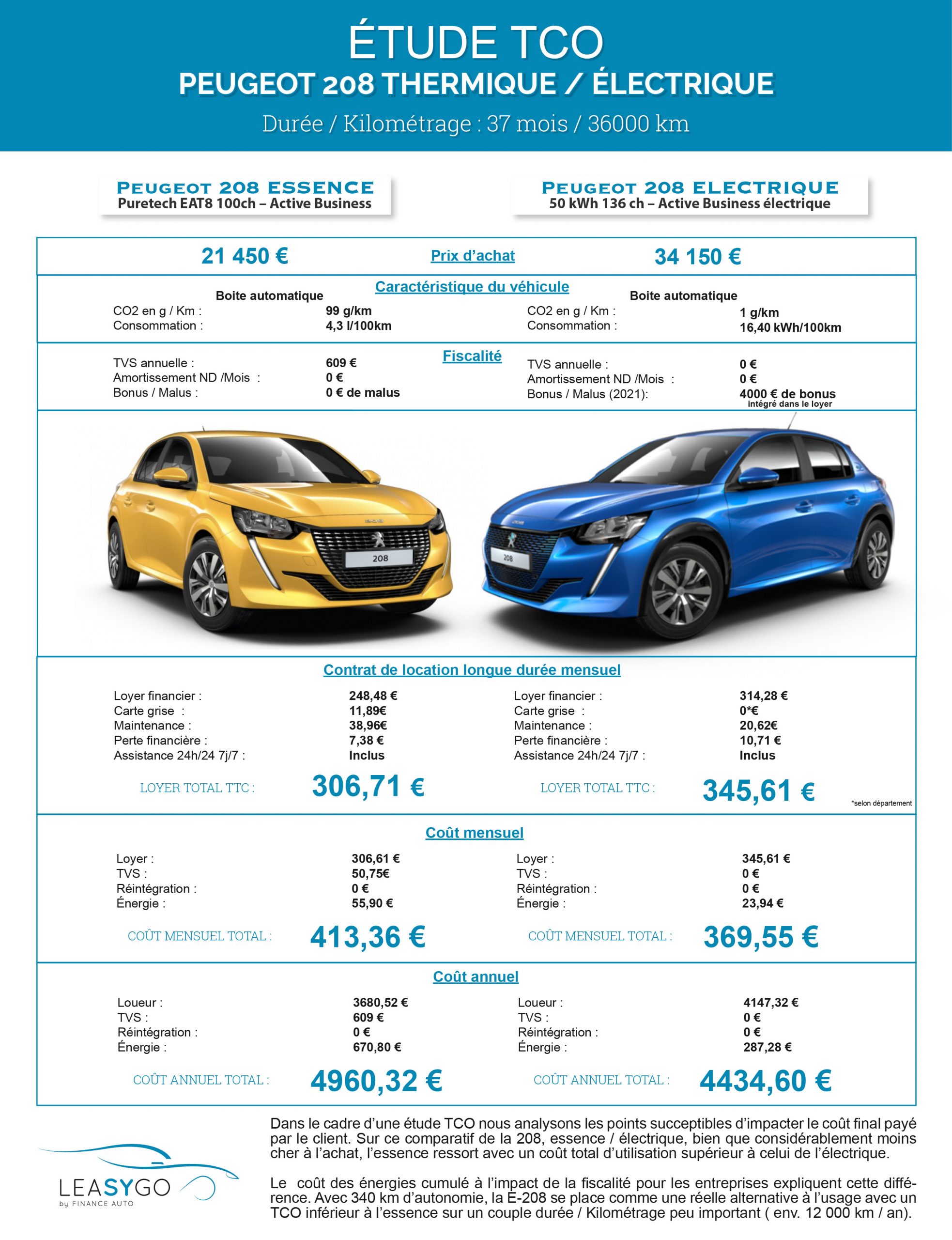 Étude TCO véhicule 208 LEASYGO